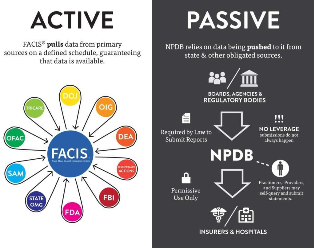 chart showing FACIS vs NPDB pulling data versus passive data